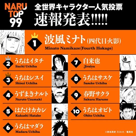 Readers could vote for their favourite character and the <b>results</b> would be included with a later chapter. . Naruto top 99 results